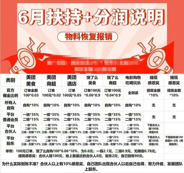美团饿了么外卖优惠券92折话费